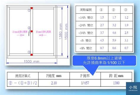 窗戶規格|鋁門窗尺寸標準是什麼？尺寸標準規格有哪些？